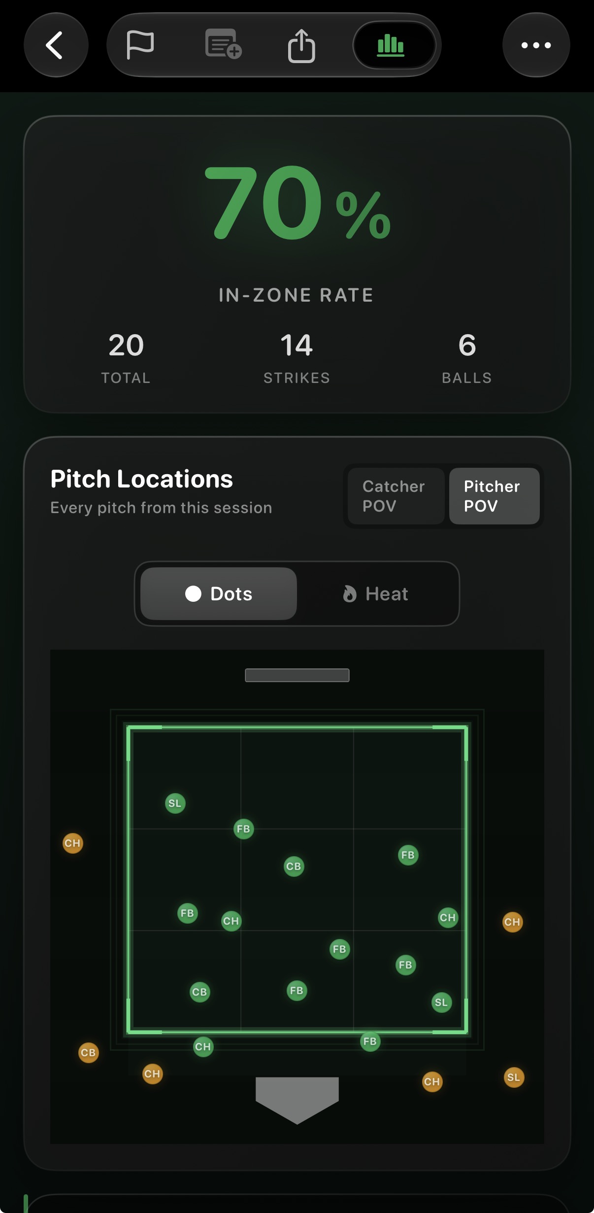 Session summary with strike rate and every pitch location on the zone